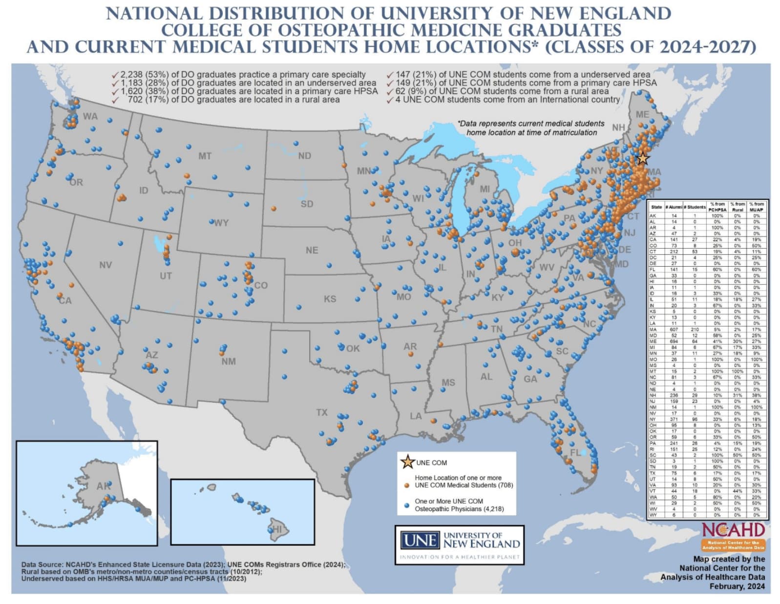 National Distribution of UNE COM Graduates and Current Medical Students